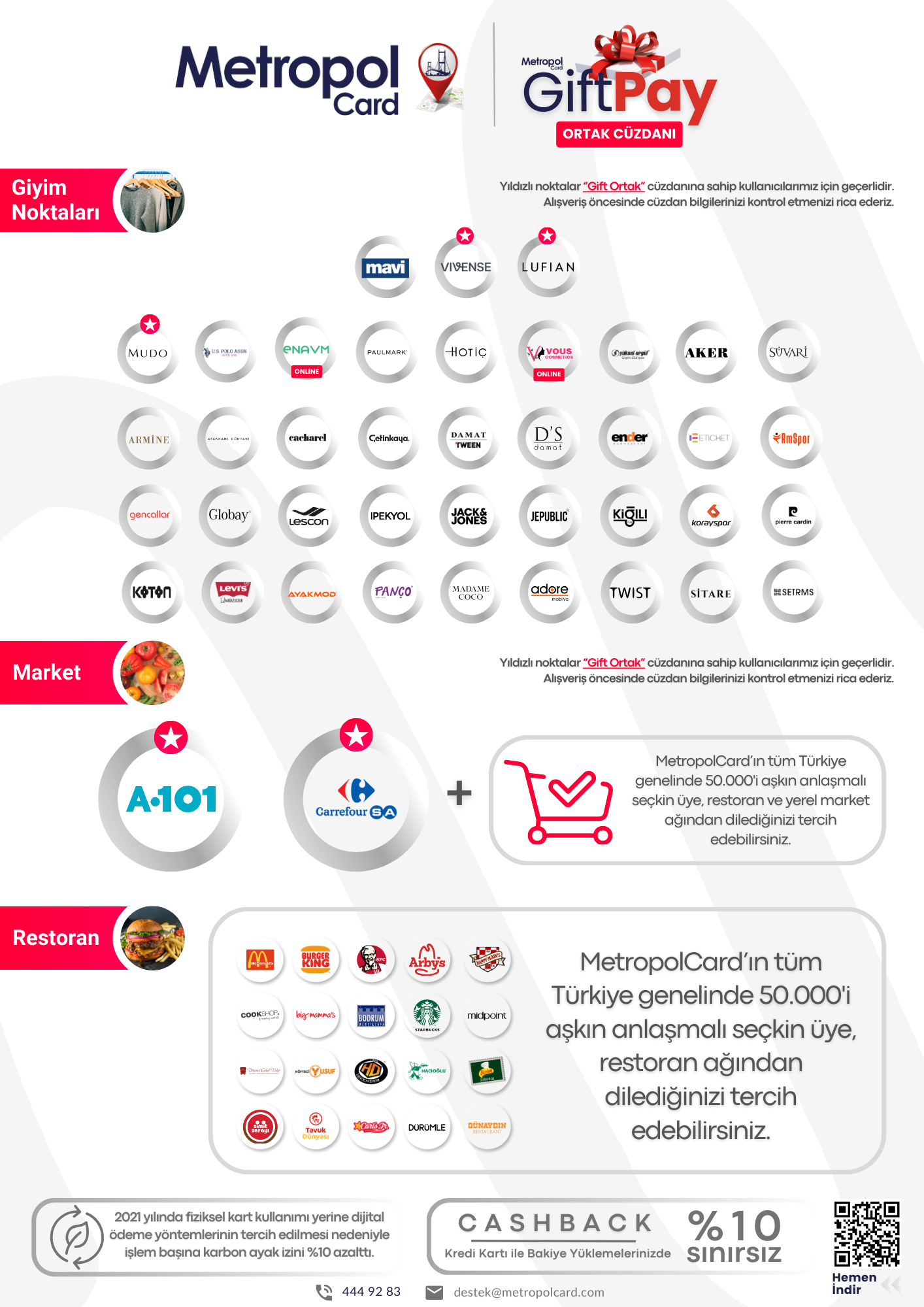 GiftPay Noktalar 2026 (Dikey)